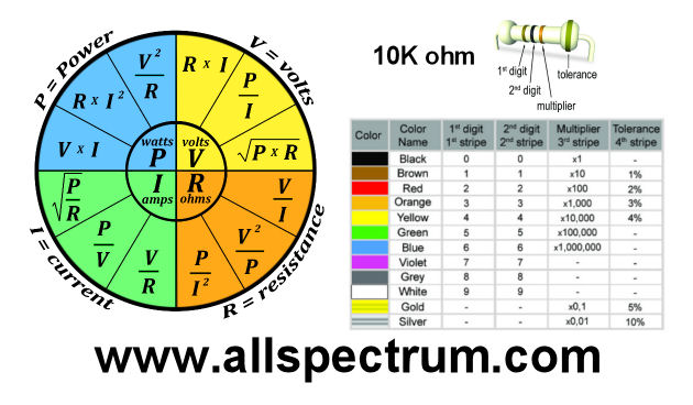 Printable Resistor Colour Code Chart
