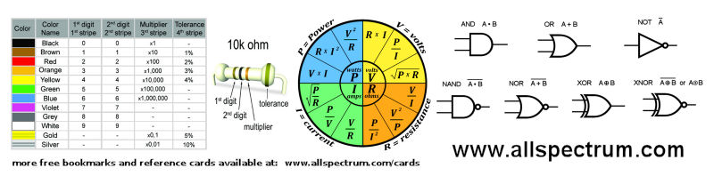 Binary Color Code Chart