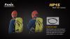 Fenix HP15 LED Flashlight, Yellow, 500 Lumens, 5 Levels, SOS, 4 x AA