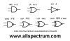 All Spectrum Electronics Logic Gates Reference Card ==FREE==