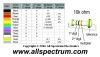 All Spectrum Electronics Resistor Color Code Reference Card ==FREE==