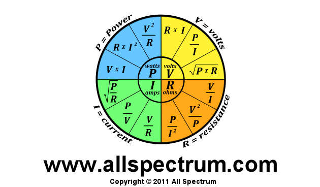 Resistor Reference Chart