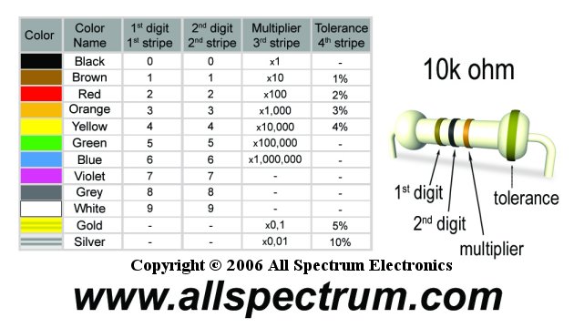 Basic Electronic Formulas Chart